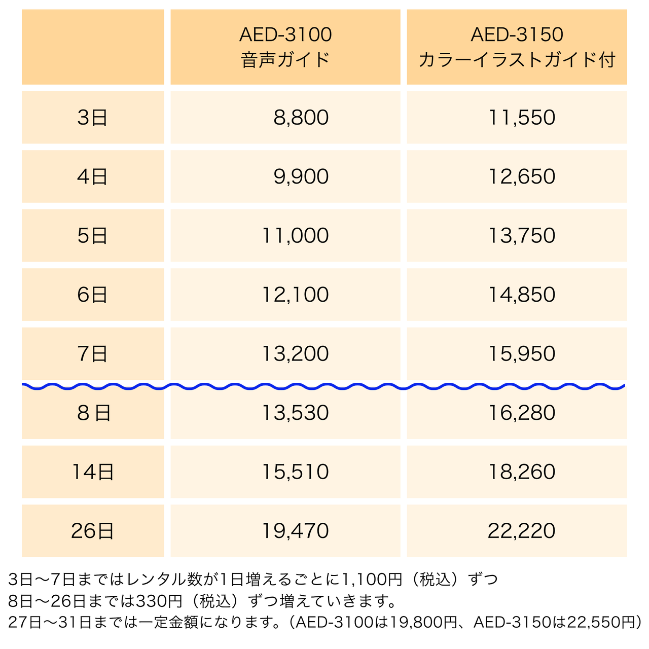 1か月未満の料金表
