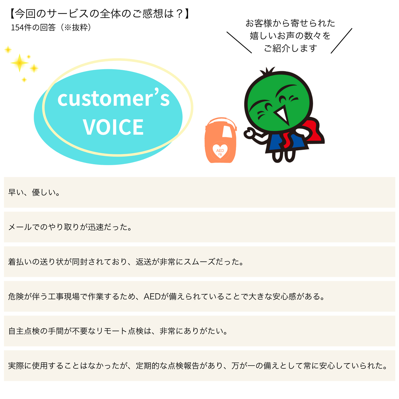 料金の満足度に関する回答