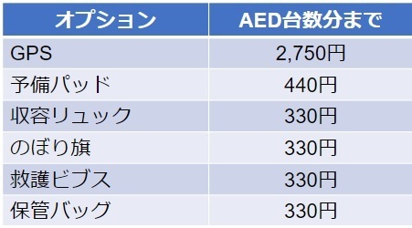 オプションの料金表