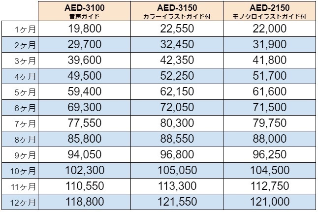 1か月以上のレンタルの料金表