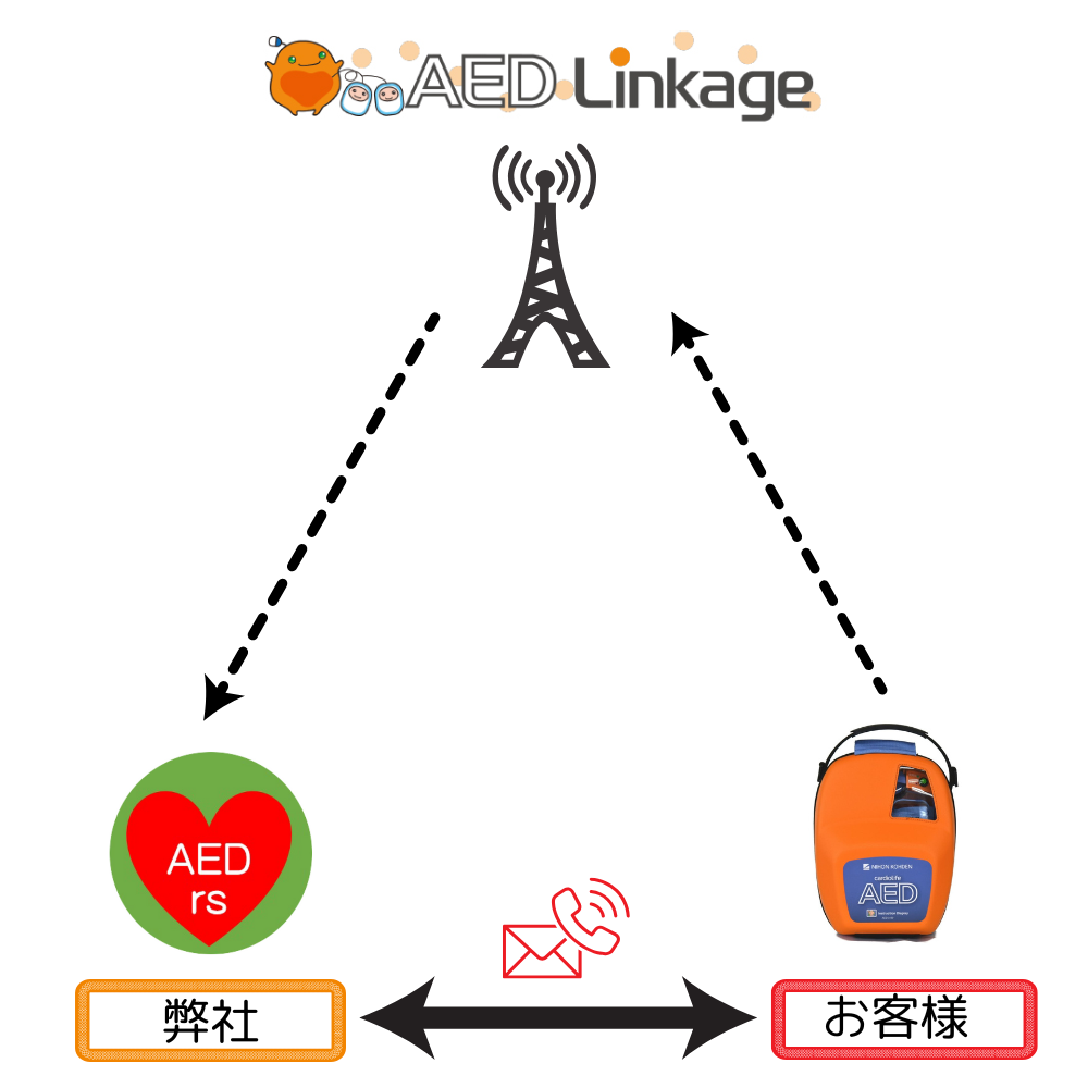 リモート点検サービスの流れ