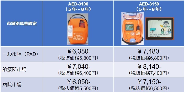 5年以上のレンタル料金