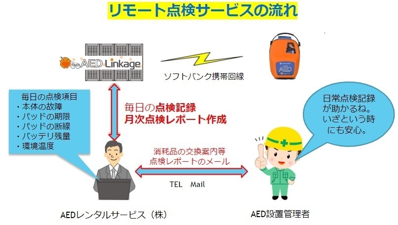 リモート点検サービスの流れ