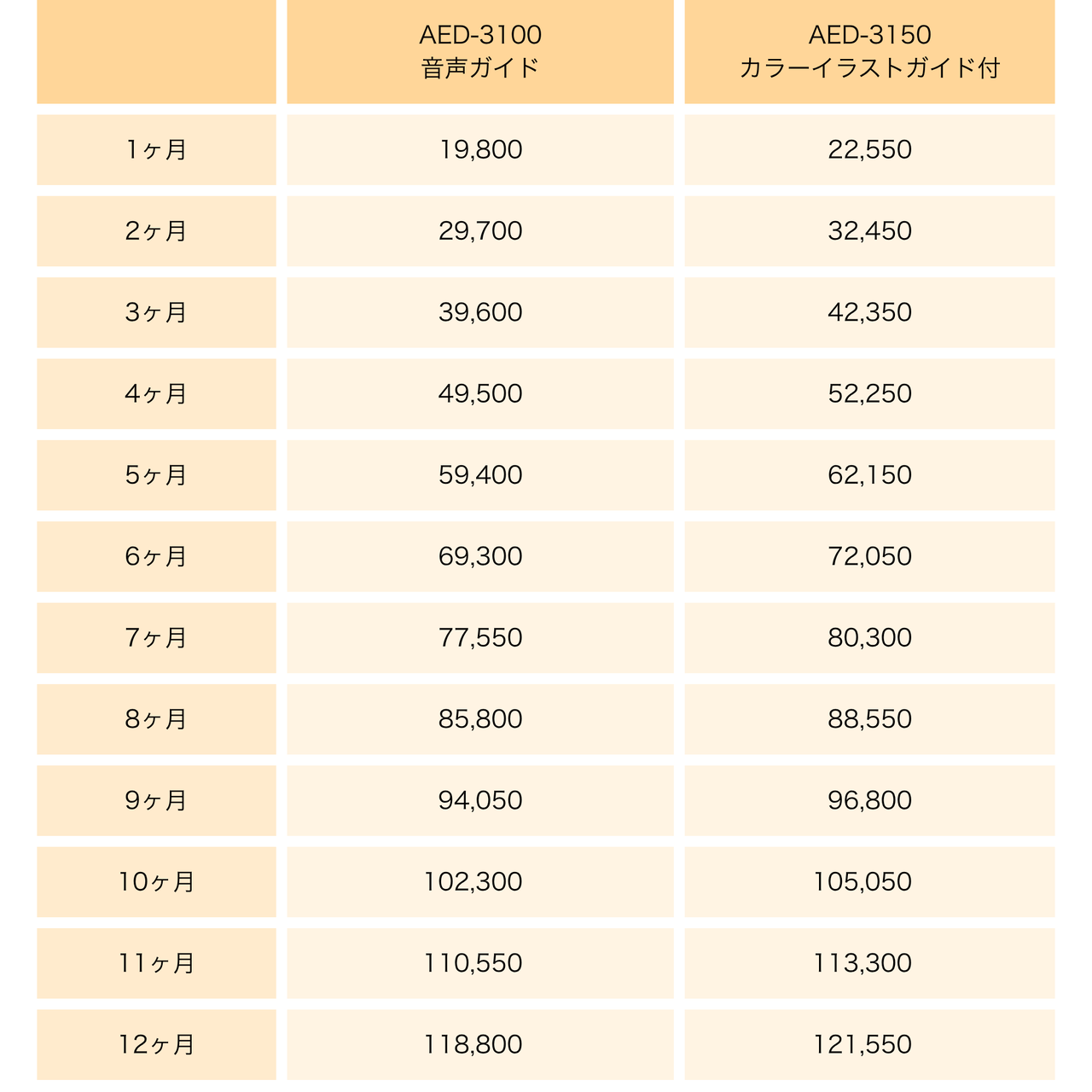 1か月以上のレンタルの料金表