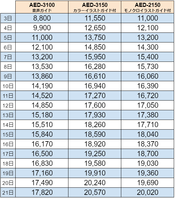 1か月未満の料金表