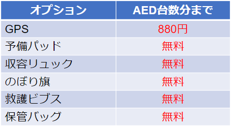 マラソン大会限定オプション価格