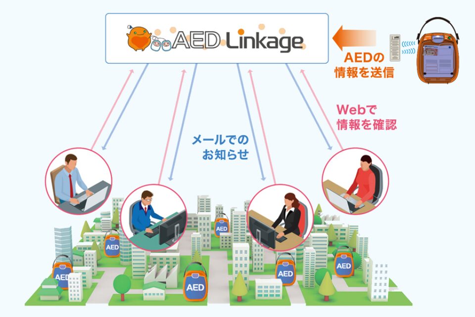 リモート監視機能