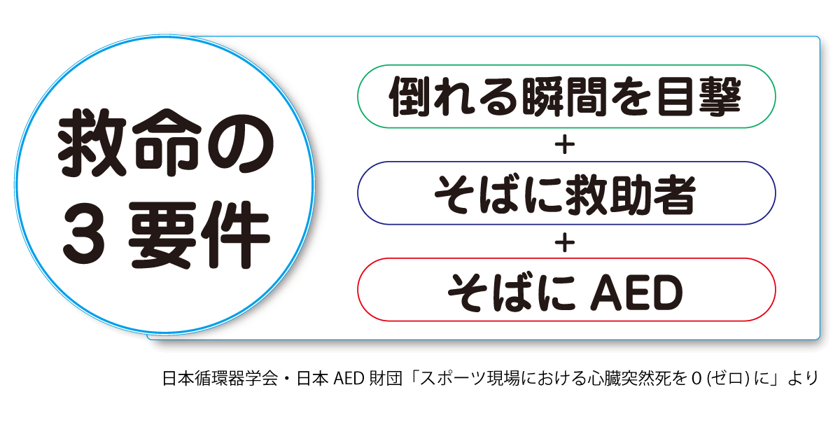 救命の3要件