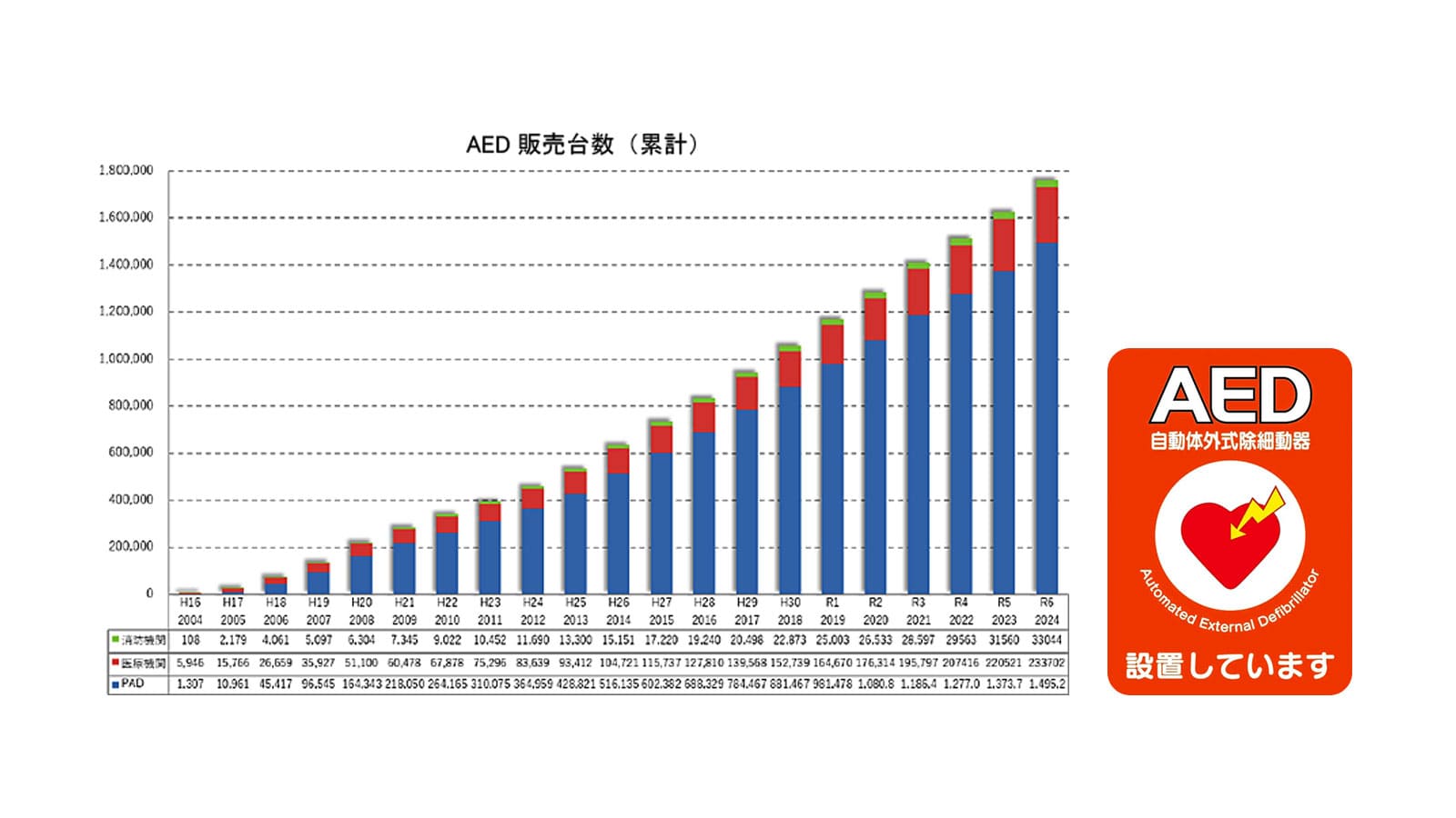 AED販売台数の推移