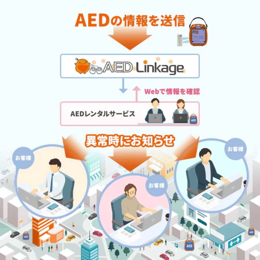 リモート点検